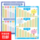 兒童學(xué)習掛圖小學(xué)生識字拼音字母加減法乘除法口訣表墻貼幼小銜接 2張】10以?xún)燃訙p法+湊借平十法