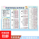 兒童學(xué)習(xí)掛圖全套早教識(shí)字拼音字母加減法乘法口訣知識(shí)筆記掛圖 思維導(dǎo)圖速記自然拼接