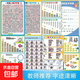 小學(xué)生學(xué)習掛圖兒童識字認識拼音九九乘除法加減法口訣表全套墻貼 小學(xué)入門(mén)學(xué)習掛圖全8件套