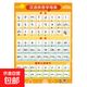 掛圖20張組合 掛圖漢語(yǔ)拼音字母表 無(wú)規格