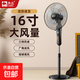 駱駝電風(fēng)扇家用落地扇工業(yè)電扇大風(fēng)力宿舍臥室客廳辦公室立式制冷遙控大網(wǎng)罩升降搖頭風(fēng)扇節能省電 16英寸塑扇葉【機械款】