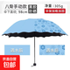 【晴雨兩用】遇水開(kāi)花防曬遮陽(yáng)傘男女黑膠防紫外線太陽(yáng)傘三折疊傘 【藍(lán)色】 無(wú)規(guī)格