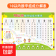 大號漢語(yǔ)拼音字母表墻貼一年級兒童掛圖幼兒園幼小銜接乘法口訣表 10內數的分解與組成
