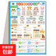 小學(xué)英語(yǔ)自然拼讀發(fā)音規則表音標記單詞教具墻貼有聲掛圖學(xué)習神器 數學(xué)公式