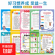 家規家訓墻貼掛圖小學(xué)生勵志標語(yǔ)男孩女孩好習慣學(xué)習貼紙寫(xiě)作業(yè) 10張大號勵志掛圖【送背膠】