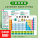 初中化學(xué)元素周期表卡片數學(xué)物理化學(xué)公式知識點(diǎn)大全掛圖墻貼學(xué)習 初中化學(xué)元素周期表及方程式大全