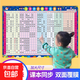 小學(xué)漢語(yǔ)拼音音節全表音節拼讀練習聲母韻母整體認讀音節掛圖墻貼 拼音音節表
