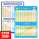 兒童學(xué)習掛圖小學(xué)生識字拼音字母加減法乘除法口訣表墻貼幼小銜接 2張】20以?xún)燃訙p法+10以?xún)葦导臃? title=