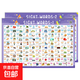 220高頻詞掛圖墻貼英語(yǔ)單詞卡Sight Words幼兒園英文啟蒙兒童教具 英語(yǔ)高頻詞表2張【大號】