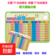 乘除法口訣表卡片 小學(xué)一二三年級九九乘法除法學(xué)習卡片全套開(kāi)學(xué) 【20以?xún)燃訙p法大卡】送小卡