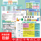 老師推薦初中化學(xué)元素周期表課本同步數學(xué)物理教學(xué)公式知識點(diǎn)卡片 【初中全8套】 銀行卡材質(zhì)防水撕不爛/高清印刷