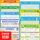 小學(xué)兒童學(xué)習掛圖全套 拼音聲母韻母一年級識字乘除10加減口訣表 幼小銜接知識掛圖九張語(yǔ)數英早教墻貼高清幼兒小學(xué)通用 折疊發(fā)貨介意勿拍