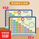 乘法口訣表卡片小學(xué)一二年級上冊數學(xué)99九九除法背誦神器啟蒙教具 乘法口訣表大卡