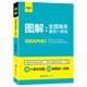 圖解 : 全國海關(guān)通關(guān)一體化