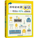 這樣裝修超省錢(qián)——奪回你43％的裝修款