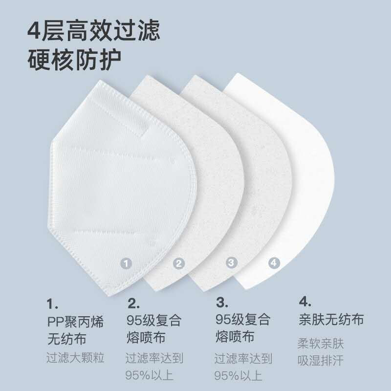 n95医用口罩成人挂耳式无菌独立包装防护口罩n95医用口罩50只