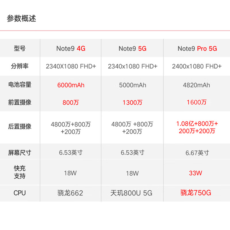 红米note9pro拍星空参数,红米note9参数详细参数 小米redmi 红米note9pro 5g新品手机 静默星空 8gb 256gb