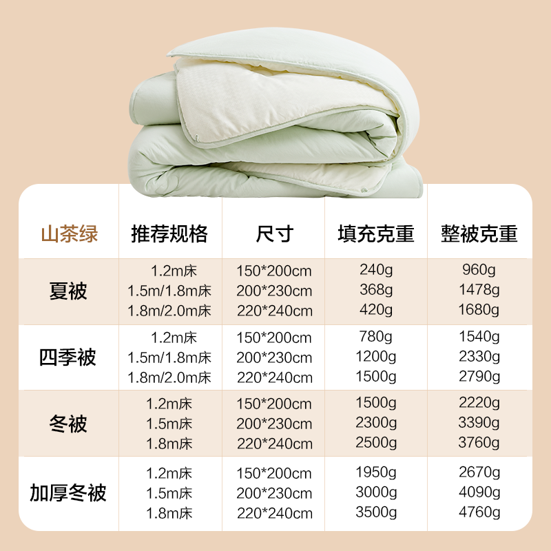 ѡAฺӿСỨ󶹱 7AĸӤ˫滨ɫ׷ ɽ 150cm*200cmʺ1.2m ļ