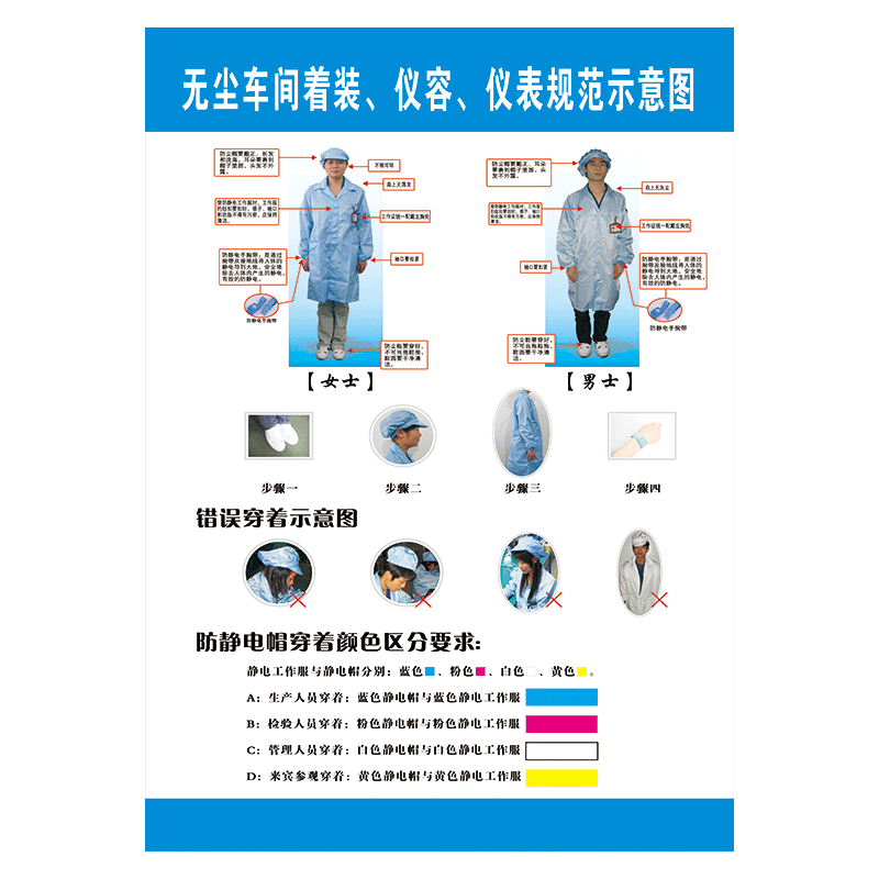ndh21-01 无尘车间着装仪容仪表规范示意图 100*70厘米 覆膜防水pp