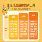 《學(xué)而思·學(xué)前七大能力課堂：思維啟蒙第1課》（共6冊(cè)）