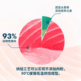 ROSY FRESH 鮮朗 低溫烘焙全階段貓糧 2kg