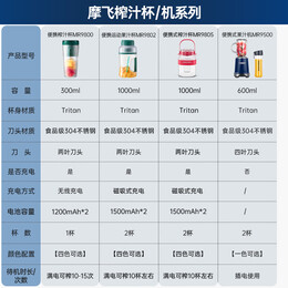 Morphy Richards 摩飛 MR9802 便攜式榨汁杯 輕奢藍