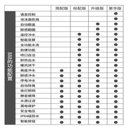 罗越（LUEYEO） 德国罗越智能马桶一体机坐便器全自动翻盖冲洗加热烘干座便器 无水压限制-豪华版【全自动】 250/300/350/400坑距 下单备注