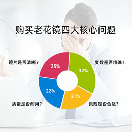 mikibobo 防蓝光老花镜男款女款老花眼镜 超轻【可定制】标准度数配镜 高清防蓝光防辐射 250°