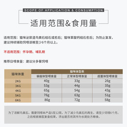 ROYAL CANIN 皇家 泌尿道處方成貓貓糧 1.5kg