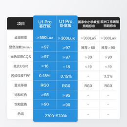 京東京造 U1全光譜智能護(hù)眼吸頂燈三室一廳套裝極簡(jiǎn)大氣客廳燈臥室燈 U1 三室一廳套裝