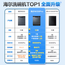 海尔（Haier）嵌入式洗碗机W30Pro 大16套容量 一级水效 双80℃消杀分区洗EYBW164286GGU1国家补贴 W30Pro旗舰款大16套 六星消杀