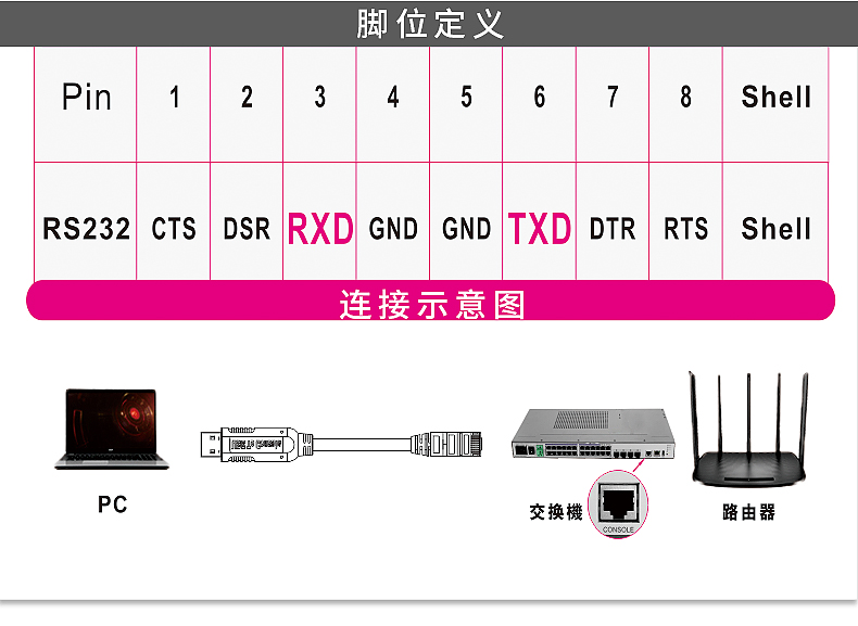 力特usb转console调试线 usb转rj45网口 h3c华为思科交换机路由器配置