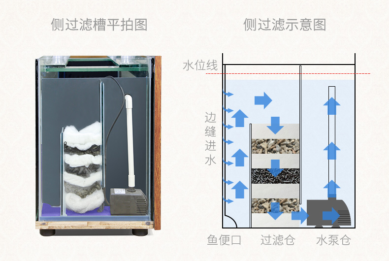 德克鱼缸创意客厅电视柜生态水族箱大型侧滤免换水玻璃金鱼缸180cm长