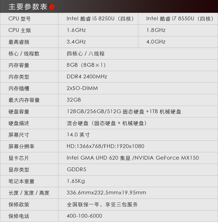 thinkpad t480参数,thinkpadt420参数 全球购thinkpad 联想 t480 2018新款14英寸商务轻薄超