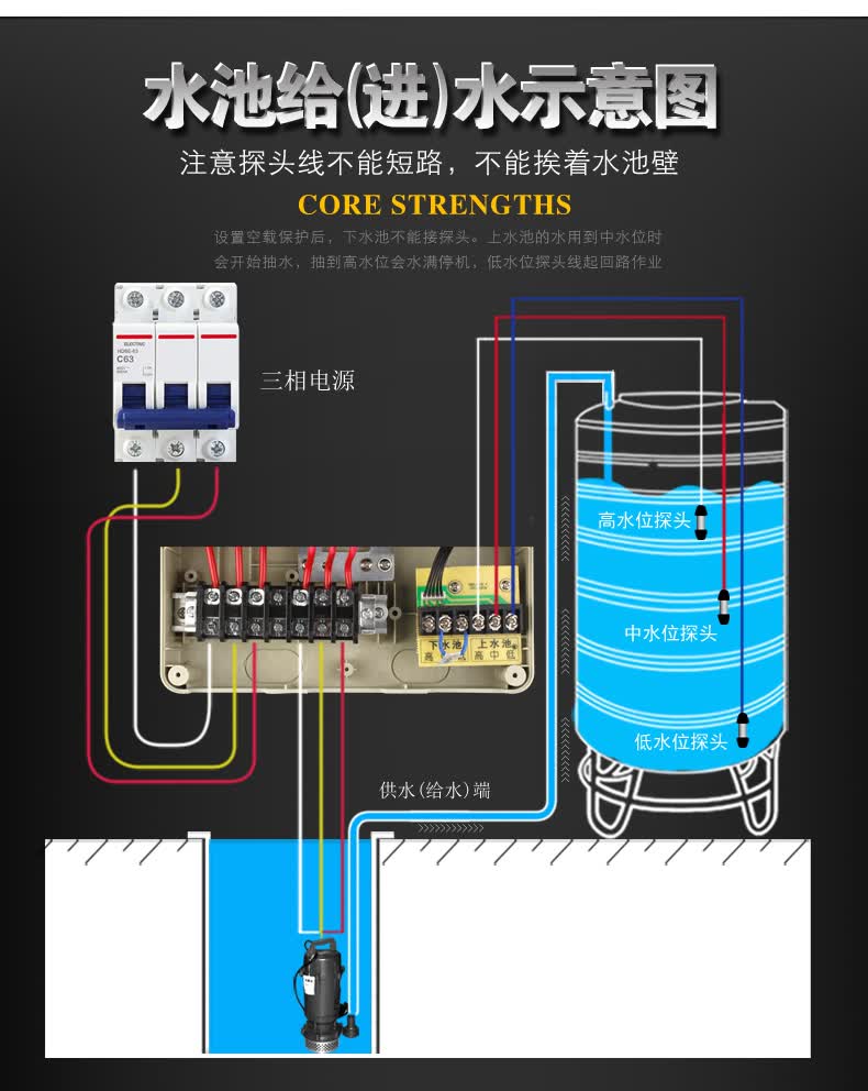 创新者 单相三相通用全自动水位控制器水泵保护水塔水箱抽水上水排水