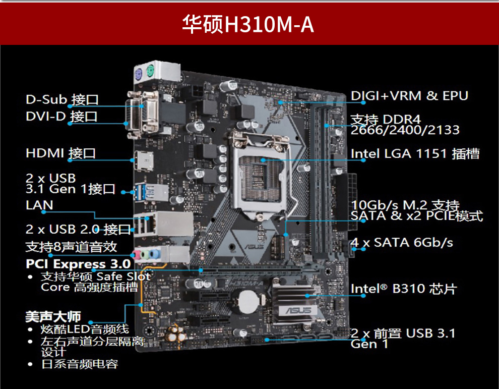 英特尔(intel) i3 8100 cpu 华硕主板套装 h310m-a 俩