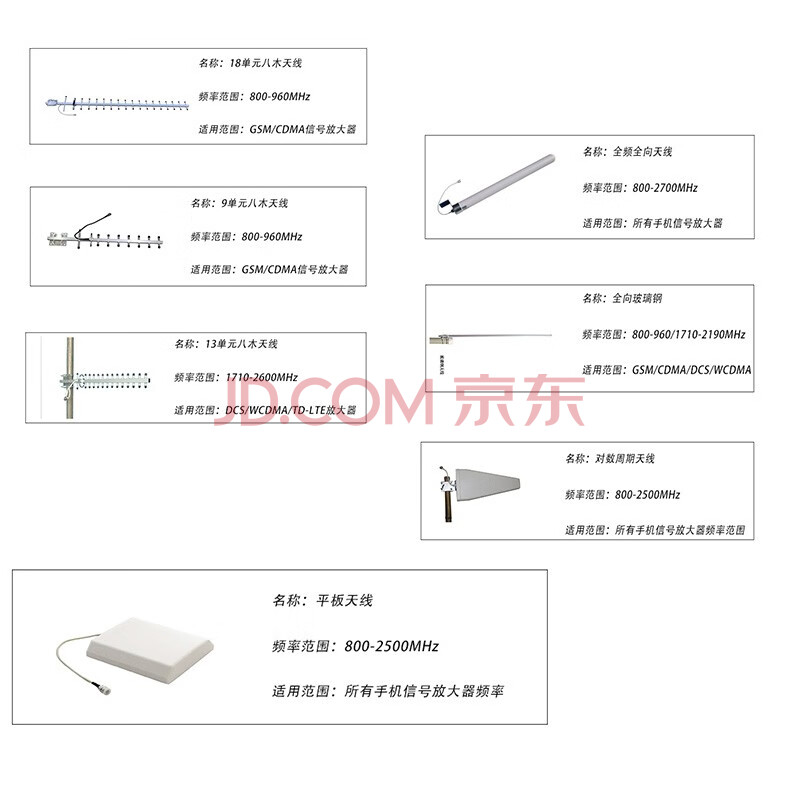 3an 18单元八木天线对数周期天线平板天线对数周期 图片价格品牌报价 京东