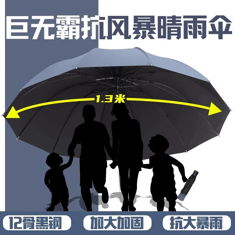 知临雨伞加大加厚加固男折叠超大号 直径130cm手动抗风暴-雾霾蓝（手柄随机） 19.9元 - 线报酷