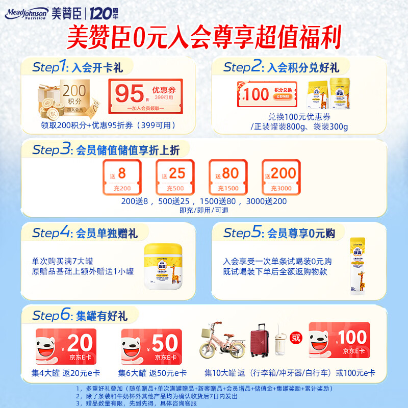 美连达6罐 7.9元 - 线报酷