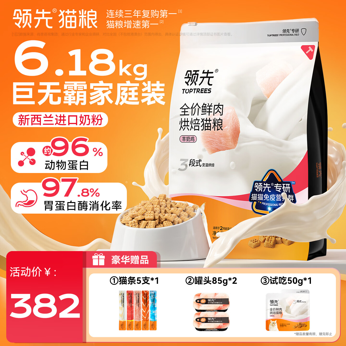 领先羊奶鸡烘焙猫粮6.18kg+赠主食猫罐85g*2+主食猫条14g*5 272元 - 86线报