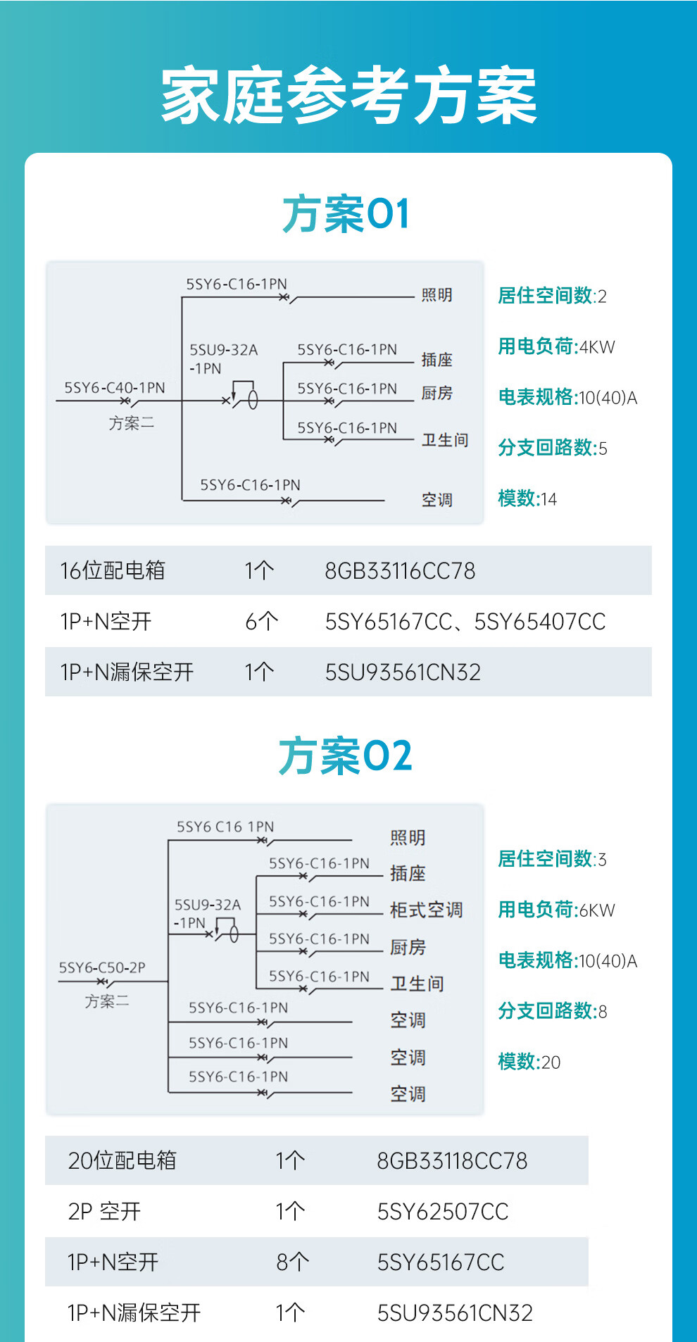 2024.01.14_西门子家装店_5SY系列空气开关详情页_09.jpg