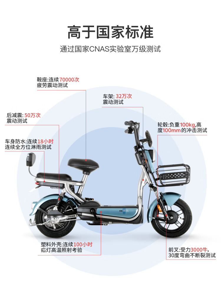 绿源新国标电动自行车48v20ah锂电池可提电动车featdt2007z高哑黑前后