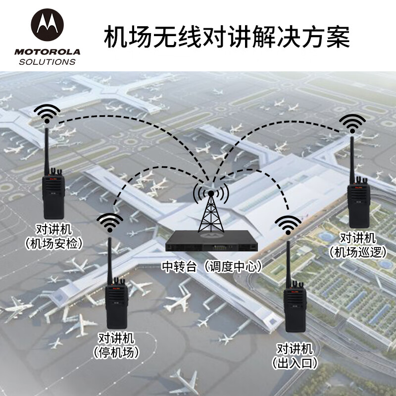 摩托罗拉（Motorola）机场、轨道交通无线对讲解决方案配件安装包 含单套天馈设备、施工附件、工时费