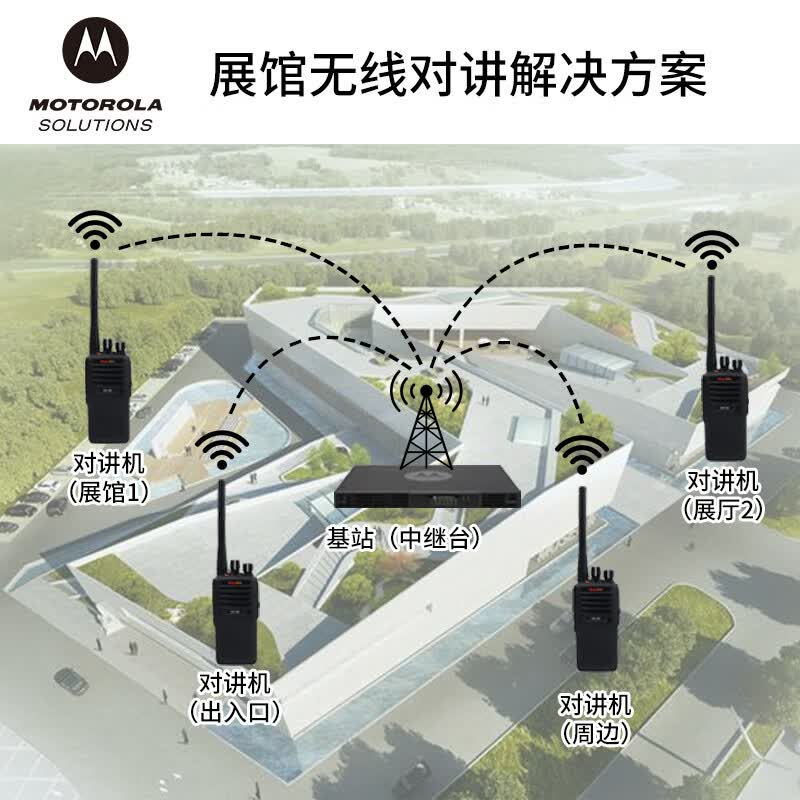 摩托罗拉（Motorola）展馆与大型活动无线对讲解决方案配件安装包 含单套天馈设备、施工附件、工时费