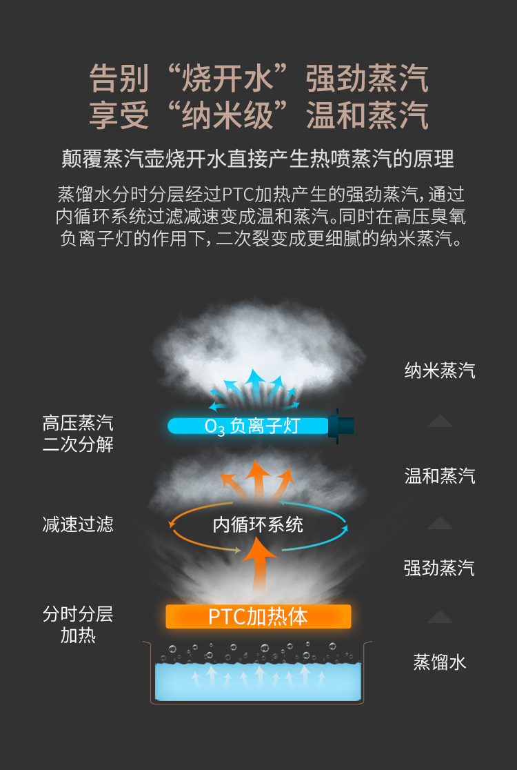 蒸脸器详情页_02.jpg