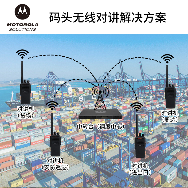 摩托罗拉（Motorola）码头、货场无线对讲解决方案配件安装包 含单套天馈设备、施工附件、工时费