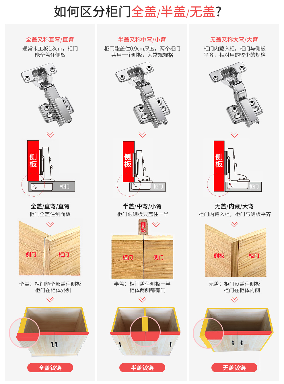 固特gute橱柜衣柜门液压合叶不锈钢阻尼铰链缓冲静音飞机合页10只装全