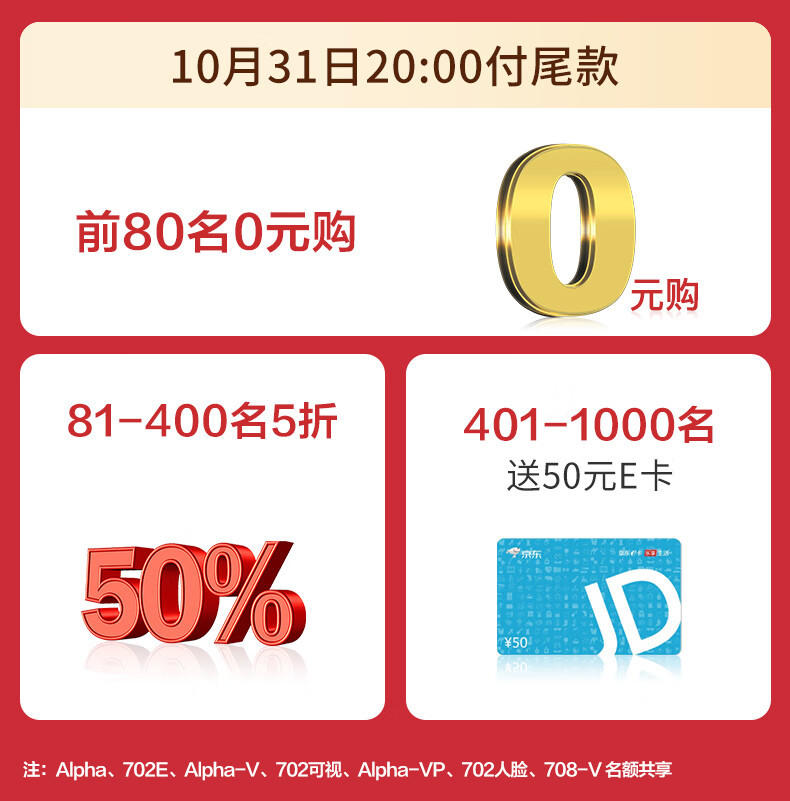 飞利浦 Alpha WIFI版 全自动指纹锁 图1