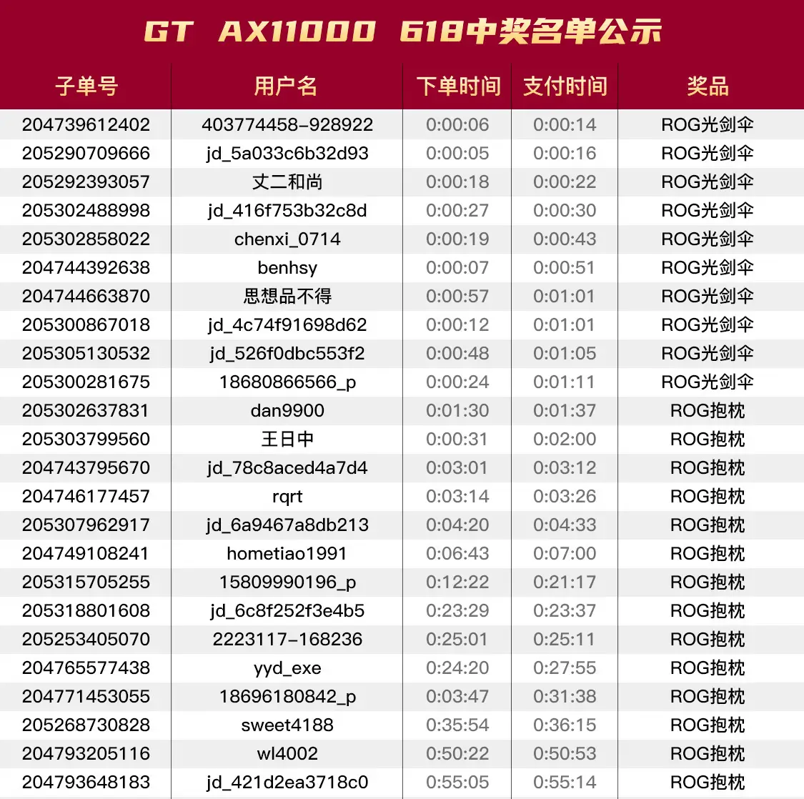 华硕网络京东自营旗舰店 华硕网络京东自营旗舰店
