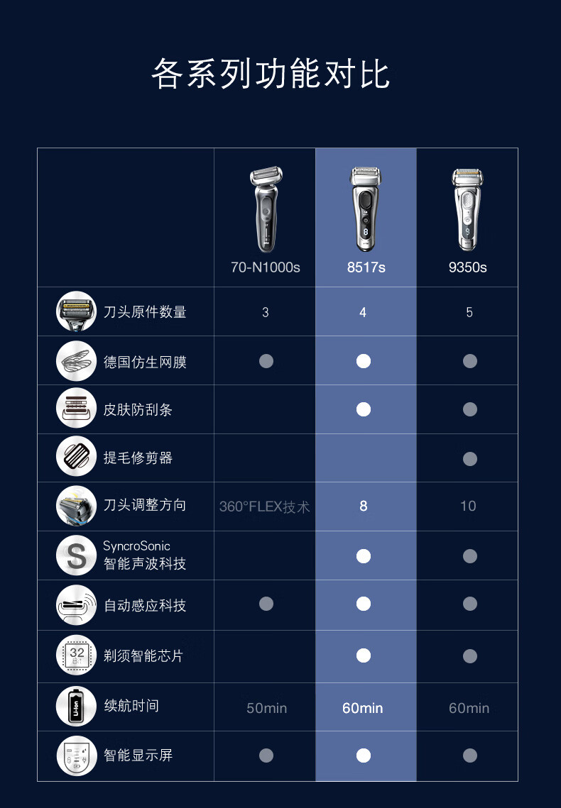 【博朗8517s情人节礼盒】博朗全新8系德国剃须刀电动高端整机进口刮胡